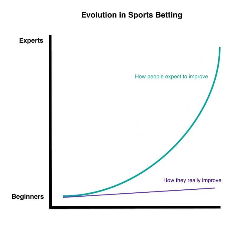 evolution sports betting